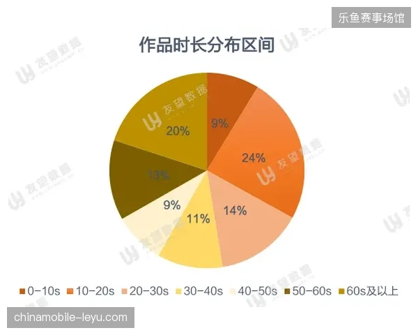 赛事主办方如何应对矩阵化分发带来的版权内容监控与侵权归责难题？